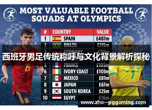 西班牙男足传统称呼与文化背景解析探秘
