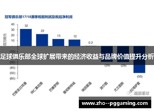 足球俱乐部全球扩展带来的经济收益与品牌价值提升分析 足球俱乐部全球扩展带来的经济收益与品牌价值提升分析