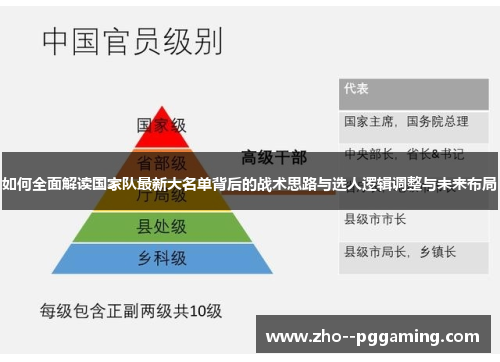 如何全面解读国家队最新大名单背后的战术思路与选人逻辑调整与未来布局 如何全面解读国家队最新大名单背后的战术思路与选人逻辑调整与未来布局