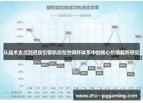 从战术支点到进攻引擎凯恩在世俱杯体系中的核心价值解析研究