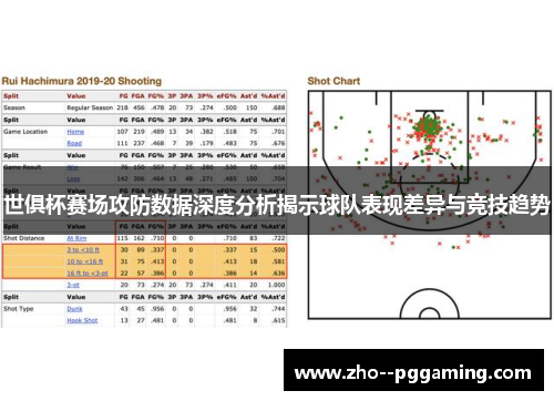 世俱杯赛场攻防数据深度分析揭示球队表现差异与竞技趋势 世俱杯赛场攻防数据深度分析揭示球队表现差异与竞技趋势